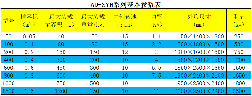 三维混合机参数表.png