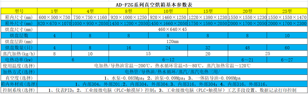 真空烘箱参数表.png